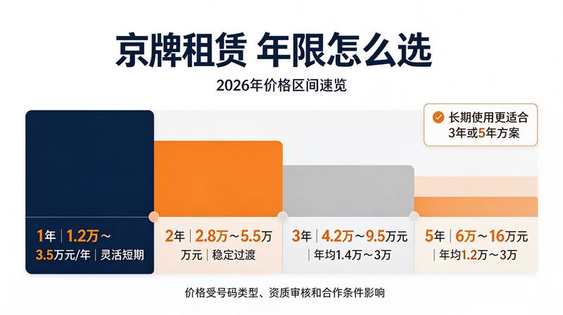 京牌指标租赁安全指南
